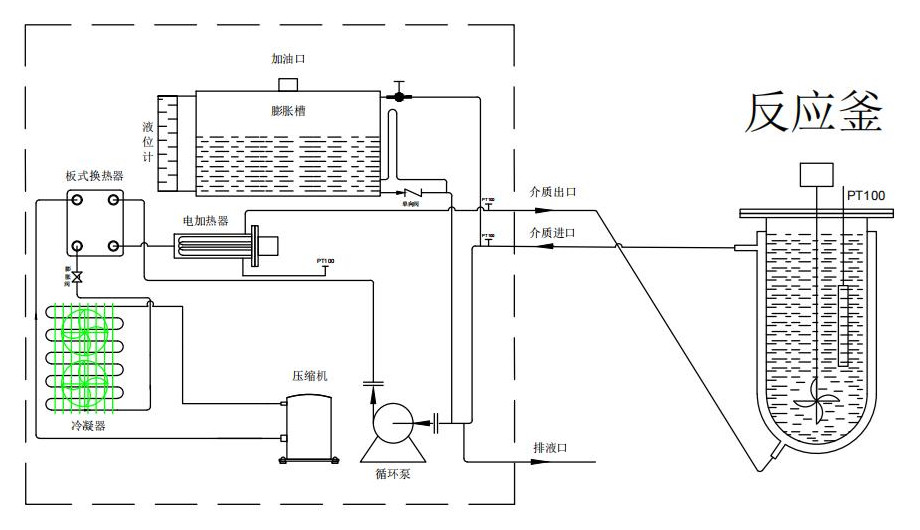 高低温控温系统工作原理图