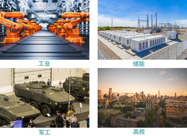 防爆高低温一体机行业应用 图1